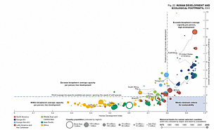 (Enlarge this image) The Ecological Footprint and Human Development Index. An Ecological Footprint ...
© WWF
© WWF