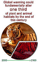 Global warming could fundamentally alter one third of plant and animal habitats by the end of this century