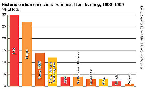 Historic carbon emissions from fossil fuel burning 1900-1999 / ©: WWF rel=