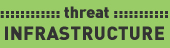 Threat to the River: Infrastructure
© WWF Threat to the River: Infrastructure
© WWF