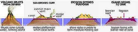 how do islands form dolap magnetband co how islands form