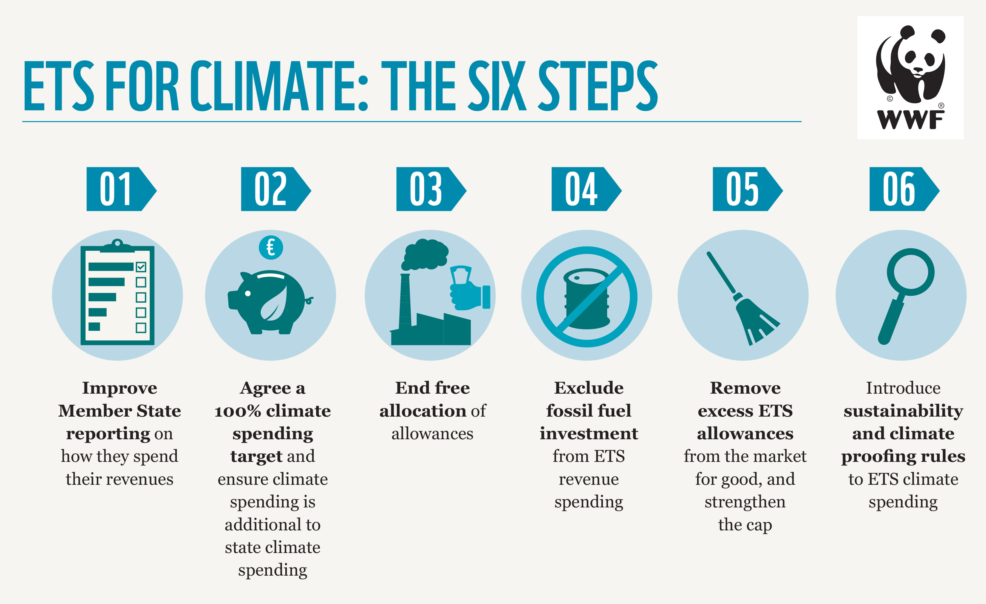 Strategic spending how the EU Emissions Trading System can fund fair