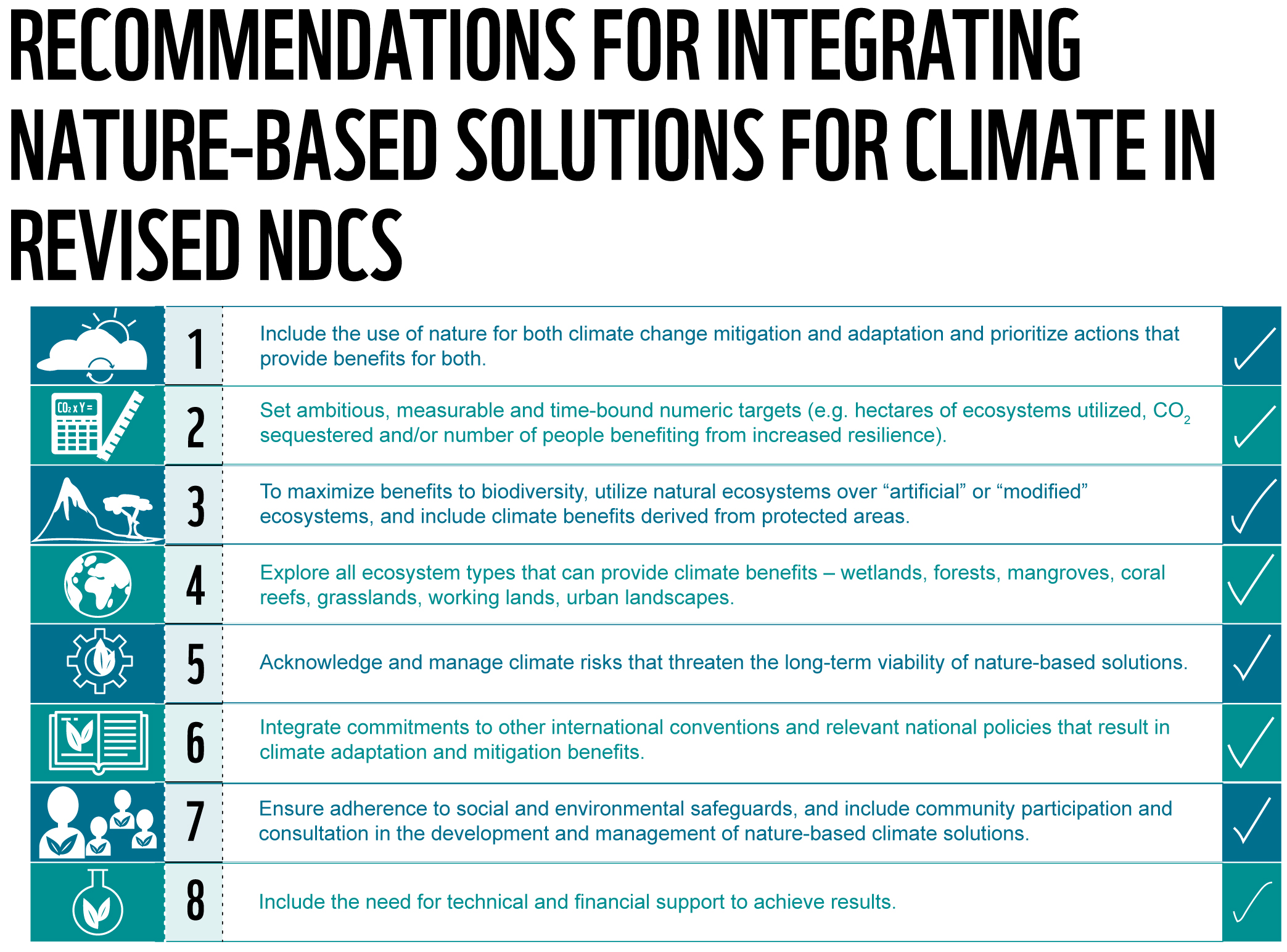 Enhancing National Climate Through | WWF